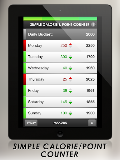 Simple Calorie Point Counter