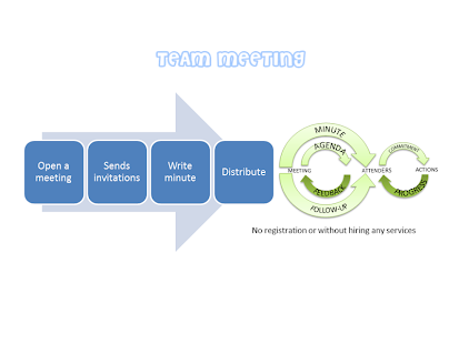 Meeting Minutes Template