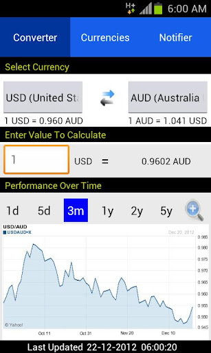 Currency Converter Notifier