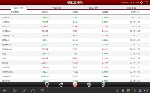 Free Download 和讯财经新闻HD APK for Android