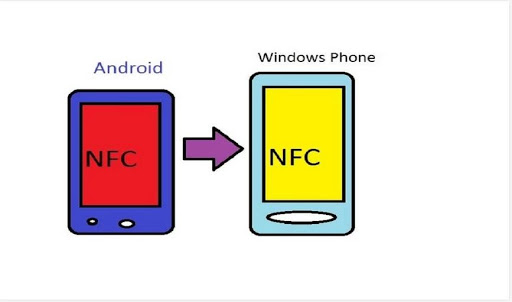 NFC sharing Windows-Android
