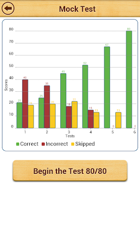 免費下載教育APP|11+ Verbal Reasoning Papers app開箱文|APP開箱王