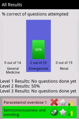 400 SBAs in Medicine + Surgery Screen 2