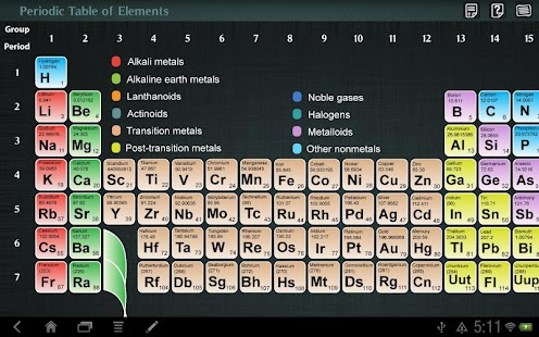 Free Download Periodic Table of Elements APK for Android