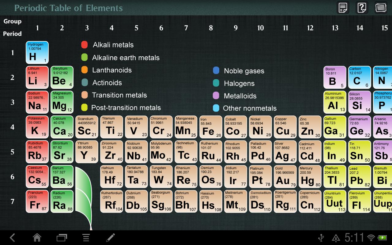the coded table color periodic groups â€“ Elements of Play Table apps Periodic Android på Google