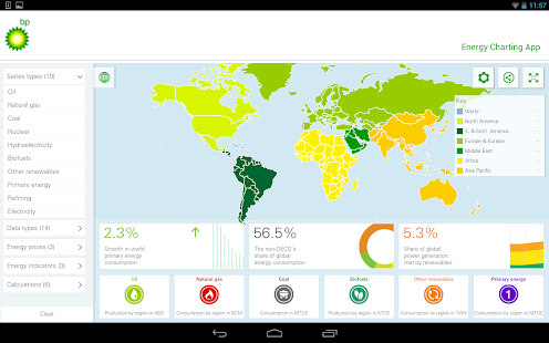 BP Review of World Energy Screenshots 0