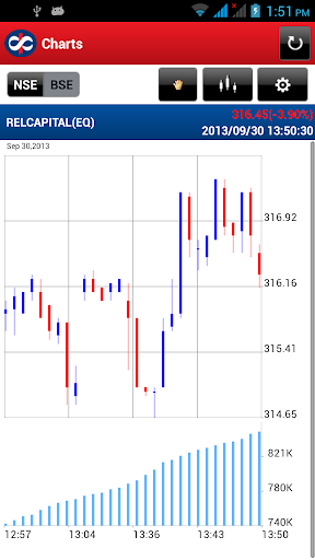 【免費財經App】Kotak Stock Trader-APP點子