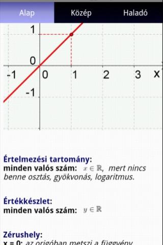 matekonline - Elméleti alapok