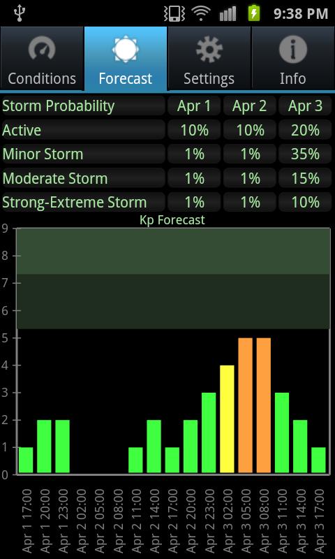 Aurora Alert Screen 3
