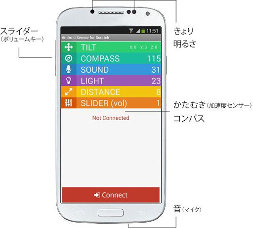 免費下載教育APP|Physical Sensors for Scratch app開箱文|APP開箱王