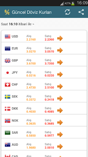 Döviz Kurları Güncel Canlı