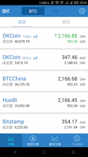 OKCoin比特币