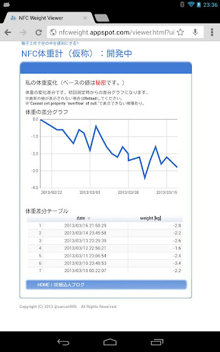 最近文章 | MFA Study