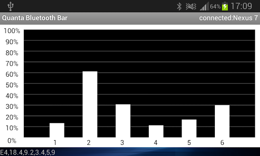 Quanta Bluetooth Bar