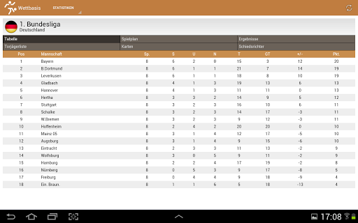 【免費運動App】Wettbasis – Sportwetten Infos-APP點子