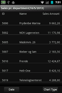 Lastest Gold Monitor APK for Android