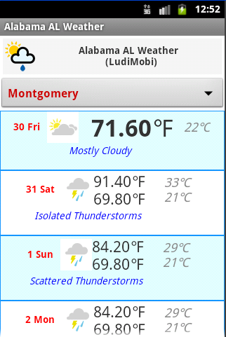 Alabama AL Weather Forecast