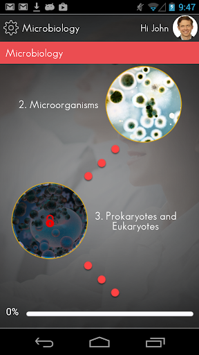 Microbiology by GoLearningBus