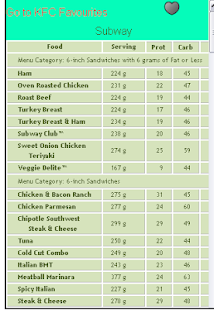Calorie Count Fast Foods Screenshots 15