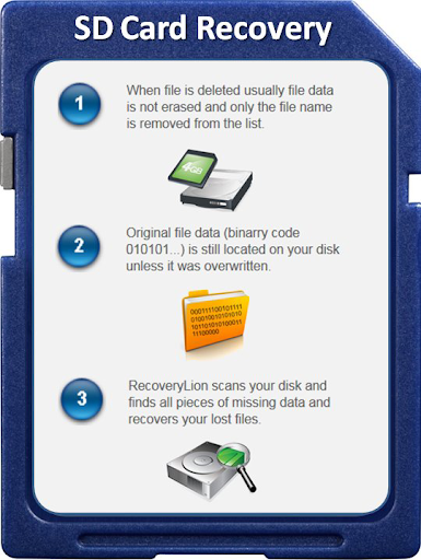 Micro SDCard Recover กู้ข้อมูล