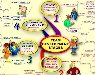 Lastest 30 Mind Maps- HALF PRICE OFFER APK for Android