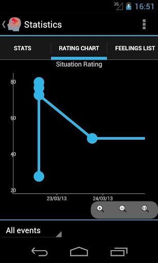 【免費健康App】CBT Logger-APP點子