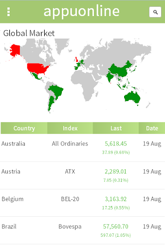 Live World Stock Market