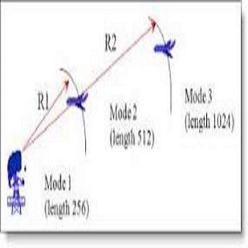 ECM J S ratio SSJ