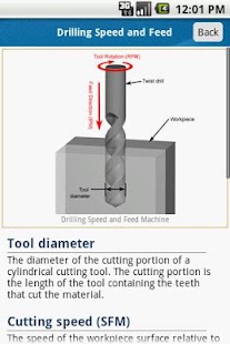 Free Drilling Speed and Feed Calc APK for Android