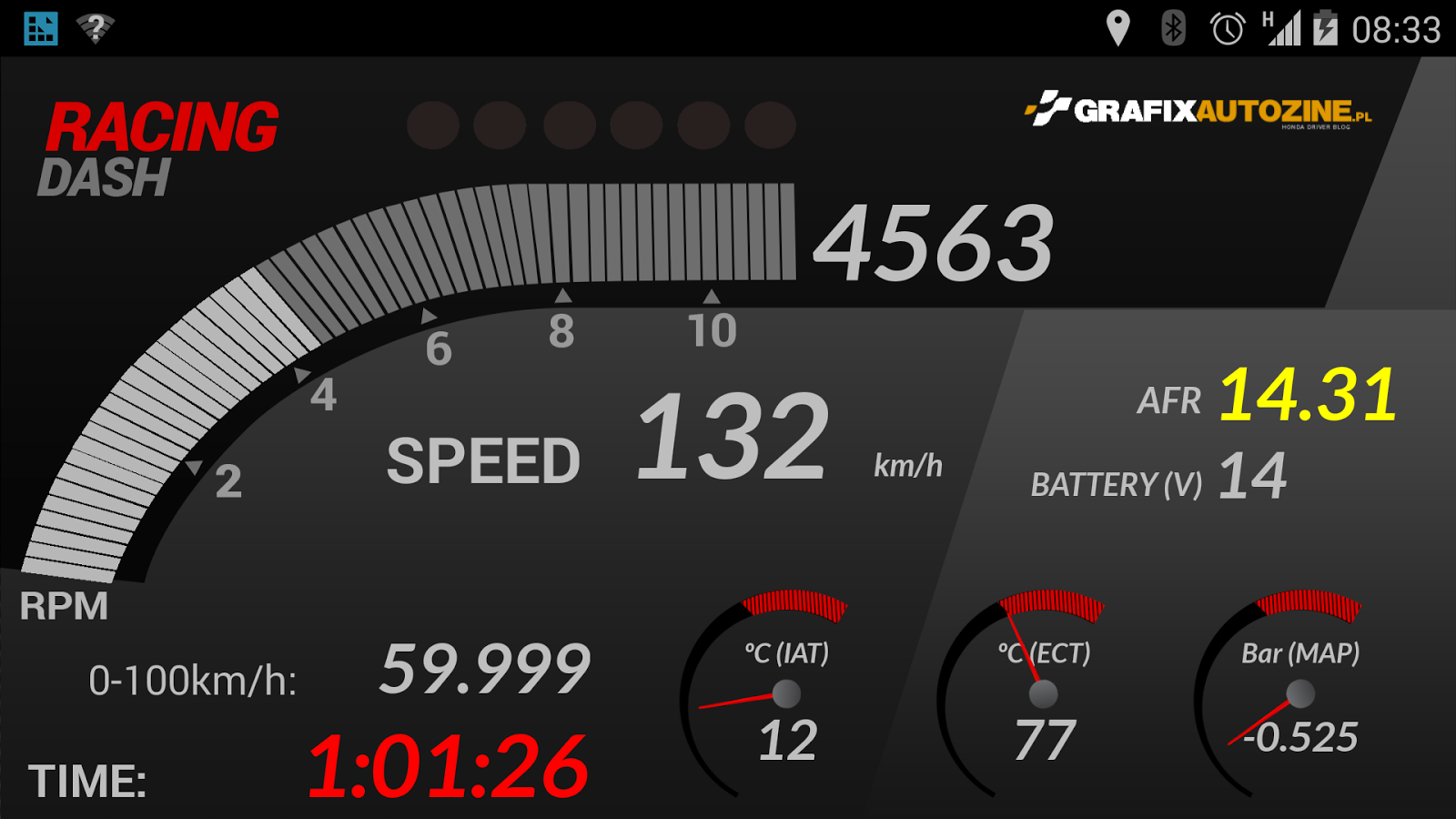 Speed Gauge Android : Simple gauge view like speedmeter in android ...