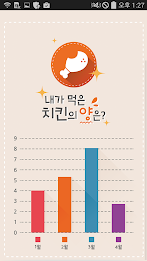 What to eat chicken poster 5