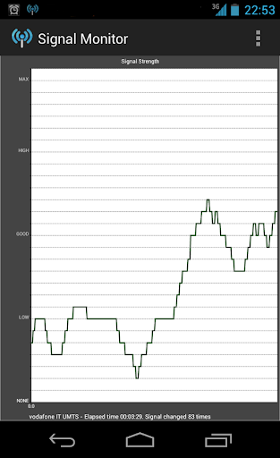 GSM Signal Monitoring on Map