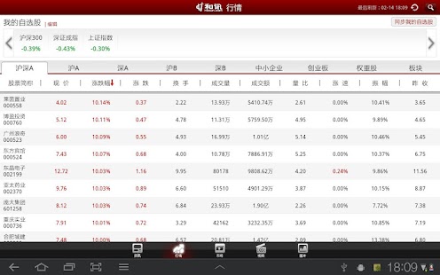 Lastest 和讯财经新闻HD APK