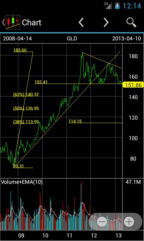 EE Stock Charts Screen 2