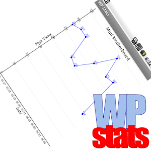 WP Stats 1.5