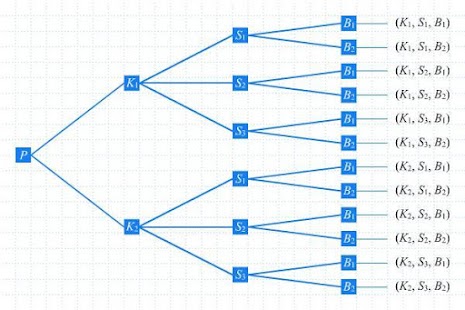 Download Kombinasi APK for PC