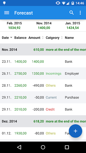 Account Forecast