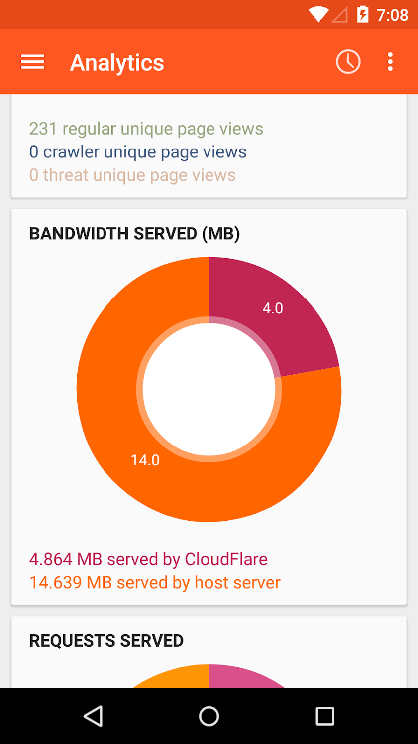 Mobile Manager for CloudFlare Screen 2