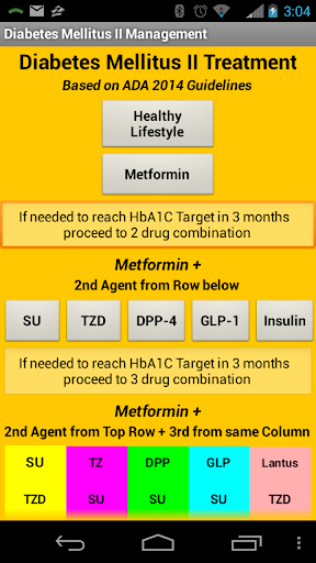 Diabetes Mellitus 2 Treatment