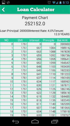 【免費財經App】Free Loan EMI Calc-APP點子