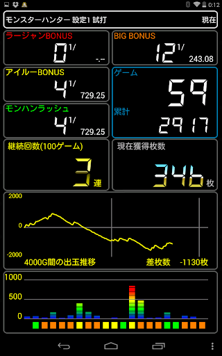 【免費工具App】A-COUNTER(エーカウンター)-APP點子