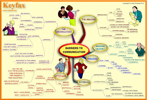 【免費商業App】Communication Skills- MindMaps-APP點子