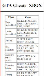 【免費書籍App】GTA 5 Cheats- XBOX and PS3-APP點子