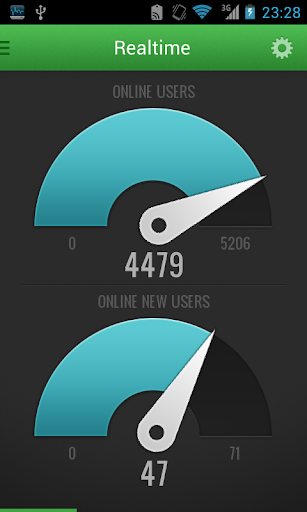 Countly Analytics