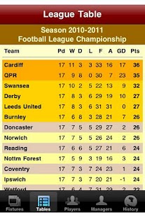 How to mod Leeds Soccer Diary lastet apk for laptop