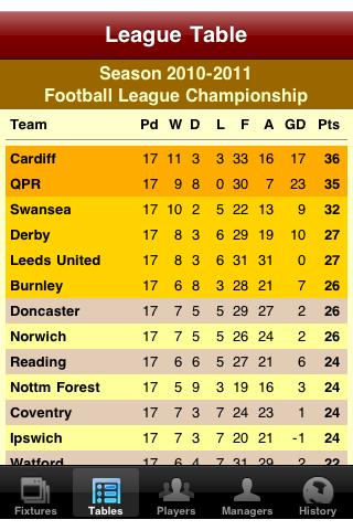Leeds Soccer Diary Screen 2