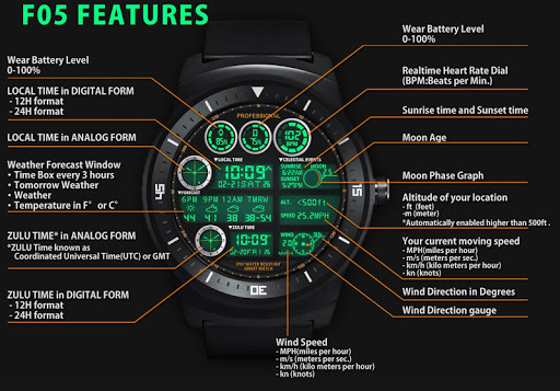 F05WatchFace for Urbane HUAWEI