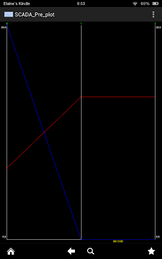 【免費生產應用App】SCADA Pre Plot-APP點子