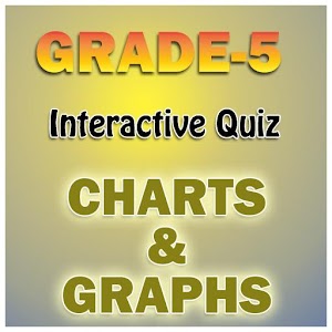Grade-5 Graphs worksheets 1