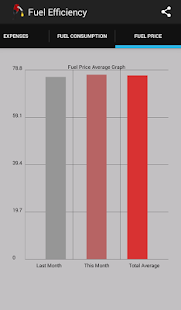 Fuel Efficiency Screenshots 7